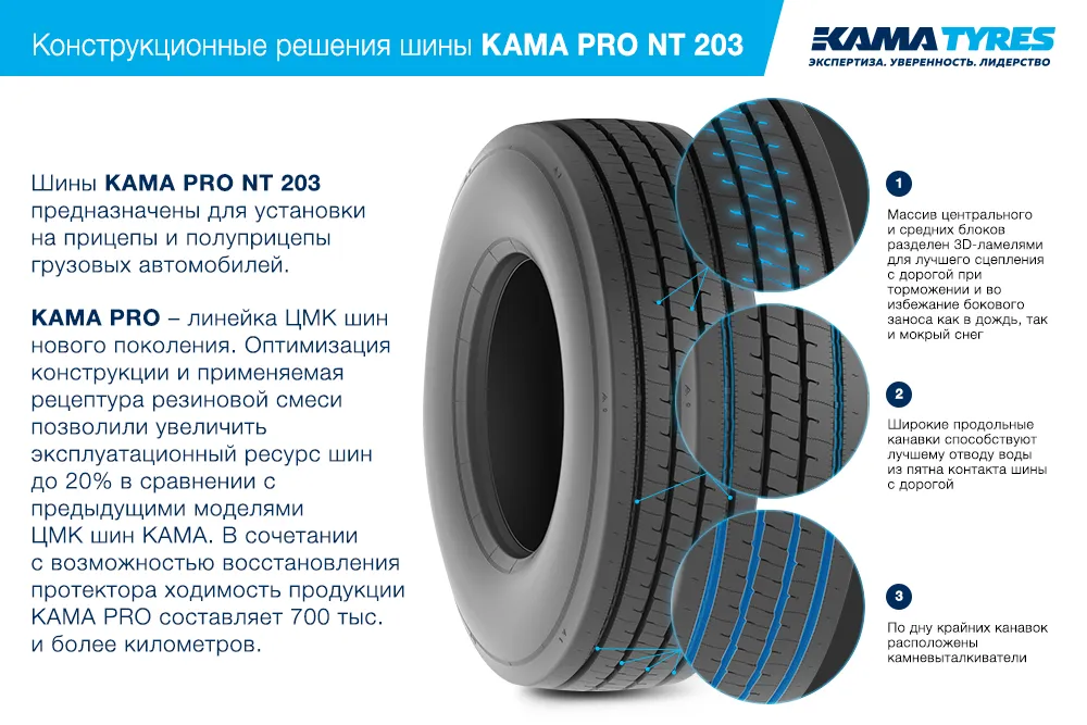 ЦМК шины KAMA PRO NT 203  в Юрюзани
